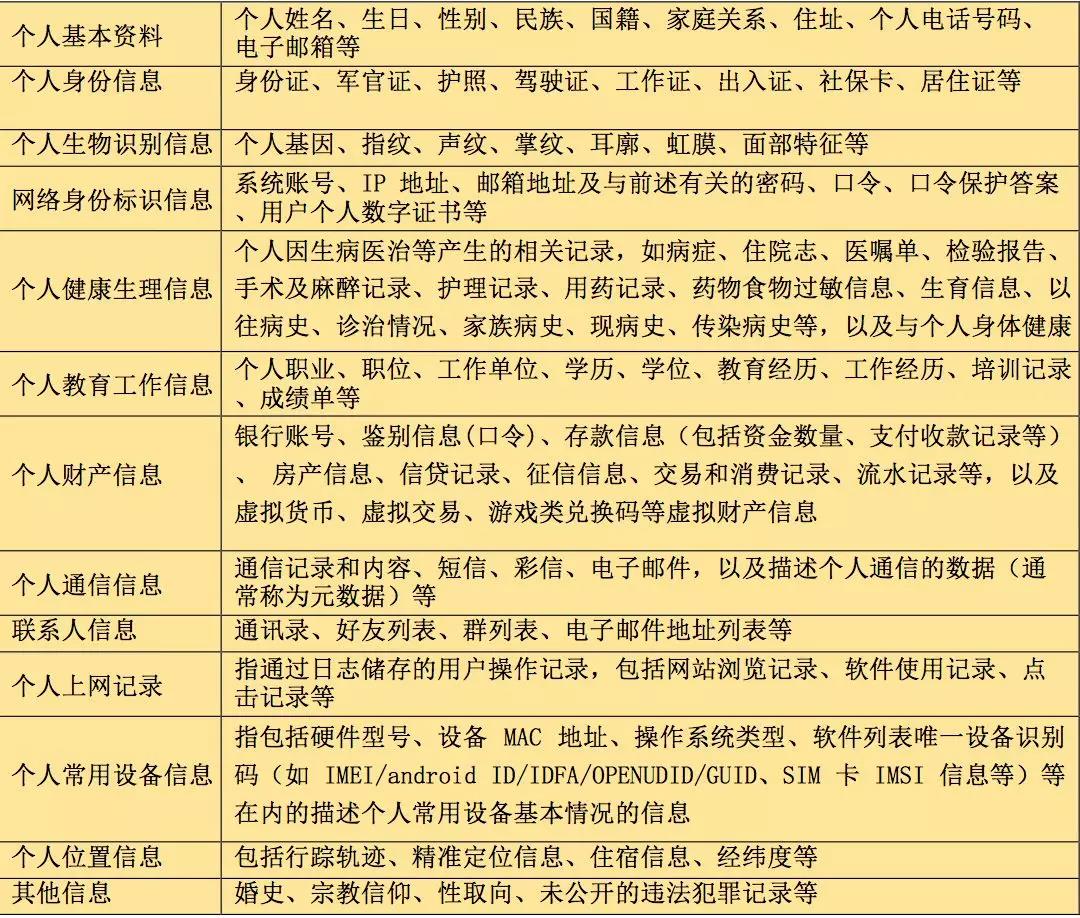 国家标准《信息安全技术 个人信息安全规范》评析-表2.jpg