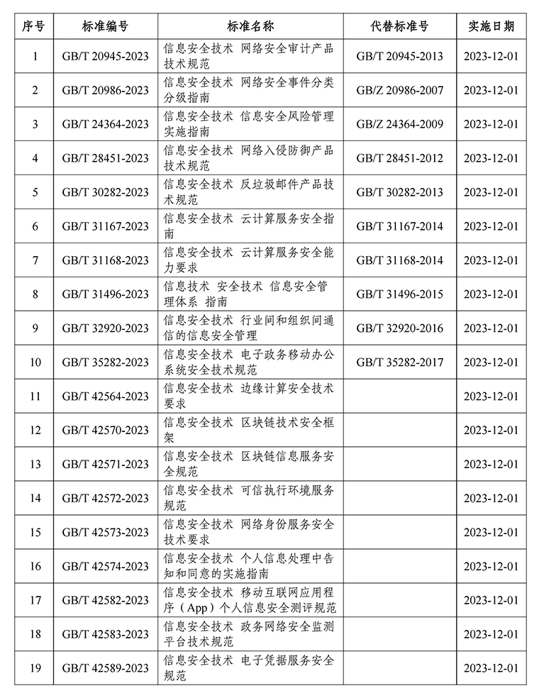 19项网络安全国家标准清单.jpg