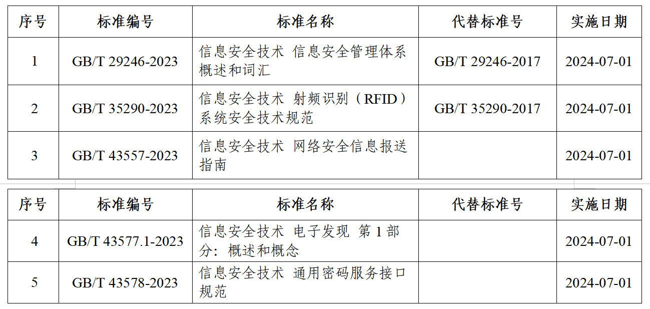 发布标准.png