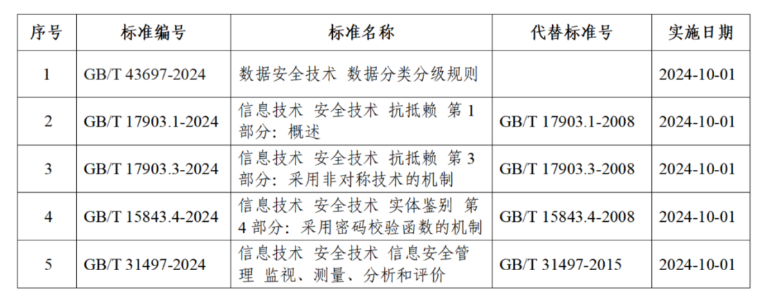 发布标准清单.png