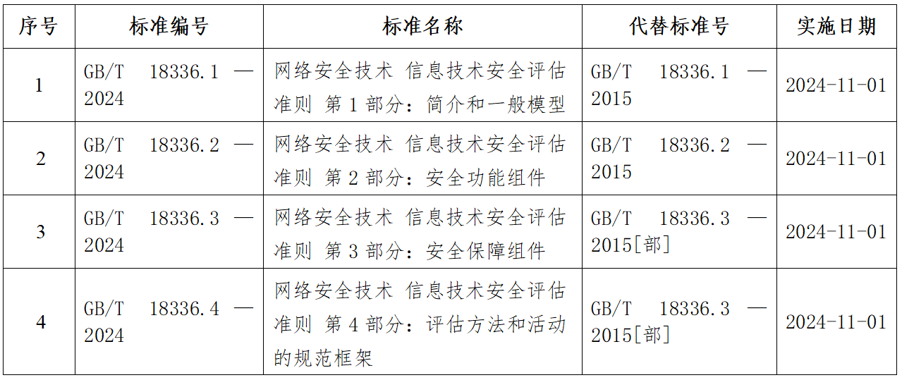 发布清单1.png