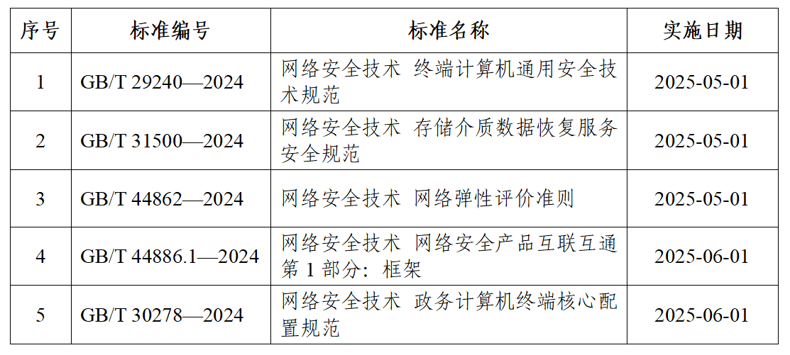 发布标准清单.png