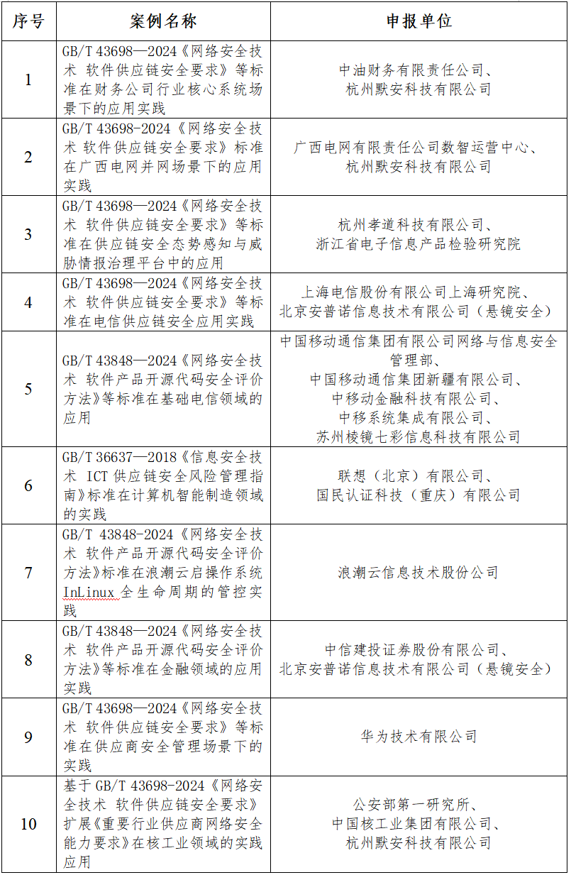 建议名单.png