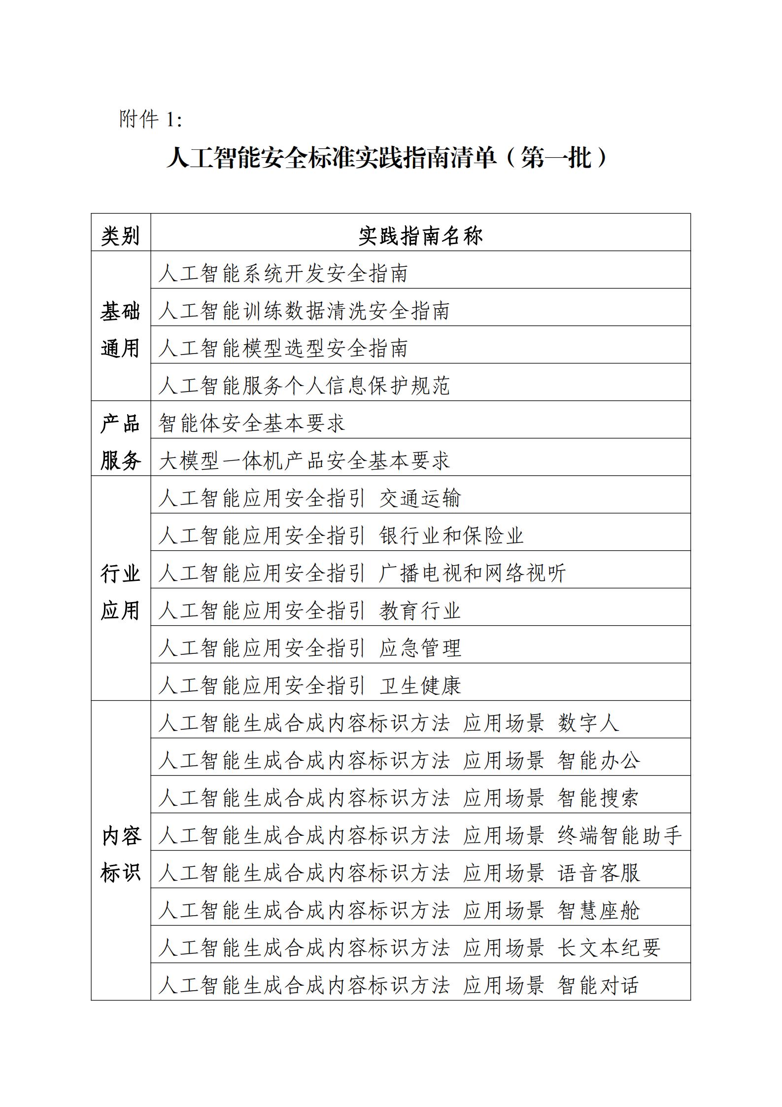 附件1：人工智能安全标准实践指南清单（第一批）_00.jpg